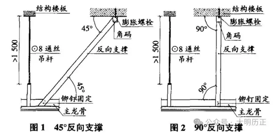 廠房吊頂反支撐設(shè)計(jì)圖集